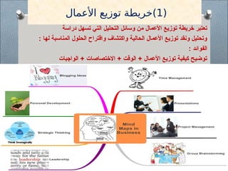 (
1
)
‫األعمال‬ ‫توزيع‬ ‫خريطة‬
‫دراسة‬ ‫تسهل‬ ‫التي‬ ‫التحليل‬ ‫وسائل‬ ‫من‬ ‫األعمال‬ ‫توزيع‬ ‫خريطة‬ ‫تعتبر‬
: ‫لها‬ ‫المناسبة‬ ‫الحلول‬ ‫واقتراح‬ ‫واكتشاف‬ ‫الحالية‬ ‫األعمال‬ ‫توزيع‬ ‫ونقد‬ ‫وتحليل‬
: ‫الفوائد‬
‫الواجبات‬ + ‫االختصاصات‬ + ‫الوقت‬ + ‫األعمال‬ ‫توزيع‬ ‫كيفية‬ ‫توضيح‬
 
