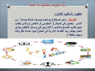 -:‫العمل‬ ‫أساليب‬: ‫مفهوم‬
‫التعري<ف‬
‫م<ن‬ ‫جماع<ة‬ ‫نشاط‬ ‫لوص<ف‬ ‫يس<تخدم‬ ‫اص<طالح‬ ‫ه<و‬-:
‫<ب‬‫ل‬‫يتط‬ ‫والذي‬ ) ‫الخاص‬ ‫<و‬‫أ‬ ‫<ي‬‫م‬‫الحكو‬ ( ‫المجال‬ ‫<ي‬‫ف‬ ‫يعملون‬ ‫الناس‬
‫وطرق‬ ‫التنظي<م‬ ‫وس<ائل‬ ‫ف<ي‬ ‫<ن‬‫ي‬‫لإلداري‬ ‫والمشورة‬ ‫النص<ح‬ ‫تقدي<م‬ ‫منه<م‬
‫<ت‬‫ق‬‫و‬ ‫<ل‬‫ق‬‫بأ‬ ‫<ة‬‫م‬‫خد‬ ‫أجود‬ (‫<ل‬‫م‬‫الع‬ ‫<ي‬‫ف‬ ‫<ة‬‫ي‬‫اإلدار‬ ‫<ة‬‫ء‬‫الكفا‬ ‫زياد‬ ‫بهدف‬ ‫<ل‬‫م‬‫الع‬
) ‫وتكلفة‬ ‫وجهد‬
 