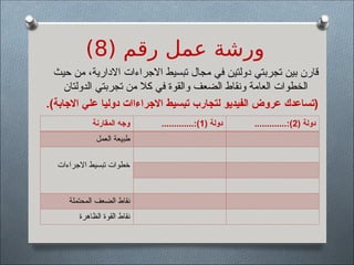 ( ‫رقم‬ ‫عمل‬ ‫ورشة‬
8
)
‫حيث‬ ‫من‬ ،‫االدارية‬ ‫االجراءات‬ ‫تبسيط‬ ‫مجال‬ ‫في‬ ‫دولتين‬ ‫تجربتي‬ ‫بين‬ ‫قارن‬
‫الدولتان‬ ‫تجربتي‬ ‫من‬ ‫كال‬ ‫في‬ ‫والقوة‬ ‫الضعف‬ ‫ونقاط‬ ‫العامة‬ ‫الخطوات‬
.)‫االجابة‬ ‫علي‬ ‫دوليا‬ ‫االجراءاات‬ ‫تبسيط‬ ‫لتجارب‬ ‫الفيديو‬ ‫عروض‬ ‫(تساعدك‬
( ‫دولة‬
2
.............:)
( ‫دولة‬
1
.............:)
‫المقارنة‬ ‫وجه‬
‫العمل‬ ‫طبيعة‬
‫االجراءات‬ ‫تبسيط‬ ‫خطوات‬
‫المحتملة‬ ‫الضعف‬ ‫نقاط‬
‫الظاهرة‬ ‫القوة‬ ‫نقاط‬
 