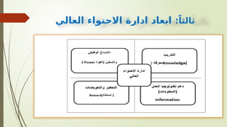 :ً‫ثالثا‬
‫العالي‬ ‫االحتواء‬ ‫ادارة‬ ‫ابعاد‬
 