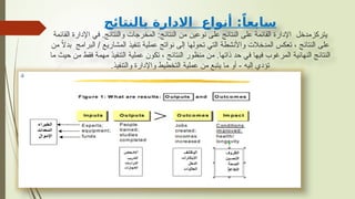 ‫بالنتائج‬ ‫االدارة‬ ‫أنواع‬ :ً‫سابعا‬
‫القائمة‬ ‫اإلدارة‬ ‫في‬ .‫والنتائج‬ ‫المخرجات‬ :‫النتائج‬ ‫من‬ ‫نوعين‬ ‫على‬ ‫النتائج‬ ‫على‬ ‫القائمة‬ ‫اإلدارة‬ ‫يتركزمدخل‬
‫من‬ ً
‫ال‬‫بد‬ ‫البرامج‬ / ‫المشاريع‬ ‫تنفيذ‬ ‫عملية‬ ‫نواتج‬ ‫إلى‬ ‫تحولها‬ ‫التي‬ ‫واألنشطة‬ ‫المدخالت‬ ‫تعكس‬ ، ‫النتائج‬ ‫على‬
‫ما‬ ‫حيث‬ ‫من‬ ‫فقط‬ ‫مهمة‬ ‫التنفيذ‬ ‫عملية‬ ‫تكون‬ ، ‫النتائج‬ ‫منظور‬ ‫من‬ .‫ذاتها‬ ‫حد‬ ‫في‬ ‫فيها‬ ‫المرغوب‬ ‫النهائية‬ ‫النتائج‬
.‫والتنفيذ‬ ‫واإلدارة‬ ‫التخطيط‬ ‫عملية‬ ‫من‬ ‫يتبع‬ ‫ما‬ ‫أو‬ - ‫إليه‬ ‫تؤدي‬
 