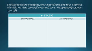 1ο ΣΤΑΔΙΟ
ΟΠΤΙΚΑ ΣΤΟΙΧΕΙΑ ΛΕΚΤΙΚΑ ΣΤΟΙΧΕΙΑ
 