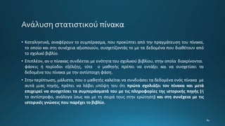 • Καταληκτικά, αναφέρουν το συμπέρασμα, που προκύπτει από την πραγμάτευση του πίνακα,
το οποίο και στη συνέχεια αξιοποιούν, συσχετίζοντάς το με τα δεδομένα που διαθέτουν από
το σχολικό βιβλίο.
• Επιπλέον, αν ο πίνακας συνδέεται με ενότητα του σχολικού βιβλίου, στην οποία διακρίνονται
φάσεις ή περίοδοι εξέλιξης, τότε ο μαθητής πρέπει να εντάξει και να συσχετίσει τα
δεδομένα του πίνακα με την αντίστοιχη φάση.
• Στην περίπτωση, μάλιστα, που ο μαθητής καλείται να συνδυάσει τα δεδομένα ενός πίνακα με
αυτά μιας πηγής, πρέπει να λάβει υπόψη του ότι πρώτα σχολιάζει τον πίνακα και μετά
επιχειρεί να συσχετίσει τα συμπεράσματά του με τις πληροφορίες της ιστορικής πηγής (ή
το αντίστροφο, ανάλογα ίσως και με τη σειρά τους στην ερώτηση) και στη συνέχεια με τις
ιστορικές γνώσεις που παρέχει το βιβλίο.
 