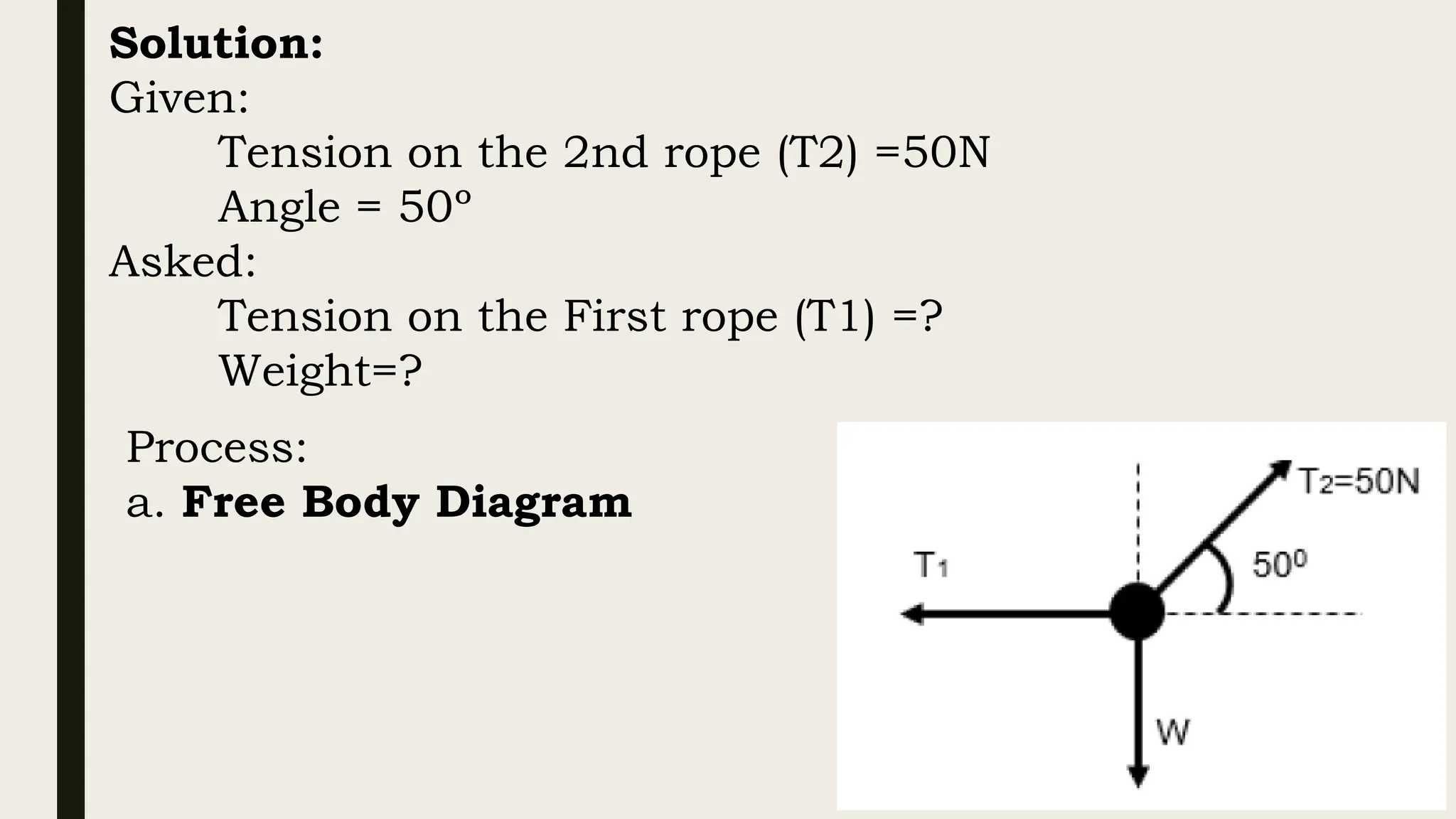 Solution:
Given:
Tension on the 2nd rope (T2) =50N
Angle = 50º
Asked:
Tension on the First rope (T1) =?
Weight=?
Process:
a. Free Body Diagram
 