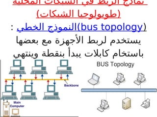‫المحلية‬ ‫الشبكات‬ ‫في‬ ‫الربط‬ ‫نماذج‬
)‫الشبكات‬ ‫(طوبولوجيا‬
‫الخطي‬ ‫(النموذج‬bus topology)
:
‫بعضها‬ ‫مع‬ ‫األجهزة‬ ‫لربط‬ ‫يستخدم‬
‫وينتهي‬ ‫بنقطة‬ ‫يبدأ‬ ‫كابالت‬ ‫باستخام‬
.‫أخرى‬ ‫بنقطة‬
 
