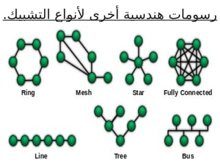 .‫التشبيك‬ ‫اع‬B
‫و‬‫ألن‬ ‫أخرى‬ ‫هندسية‬ ‫رسومات‬
 