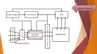 ‫الصندوقي‬ ‫المخطط‬
 