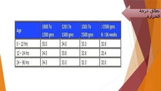 ‫درجة‬ ‫نطاق‬
‫الحرارة‬
 