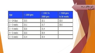 ‫درجة‬ ‫نطاق‬ ‫تابع‬
‫الحرارة‬
 