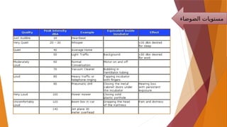 ‫الضوضاء‬ ‫مستويات‬
 