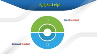 01
02
‫السكرتارية‬
‫الخاصة‬
‫السكرتارية‬
‫صة‬ ّ
‫المتخص‬
‫السكرتارية‬ ‫اع‬ ‫من‬
 