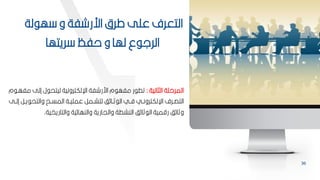 36
‫لة‬ ‫ه‬ ‫و‬ ‫اررشفة‬ ‫طر‬ ‫عمل‬ ‫التعرف‬
‫ريتها‬ ‫حفظ‬ ‫و‬ ‫لها‬ ‫ع‬ ‫الرل‬
‫الثانية‬ ‫المرحمة‬
:
‫إلل‬ ‫ل‬ ‫ليتح‬ ‫اإللكترونية‬ ‫اررشفة‬ ‫م‬ ‫مفه‬ ‫ر‬ ‫تط‬
‫م‬ ‫مفهب‬
‫والتح‬ ‫بح‬‫ب‬‫المس‬ ‫بة‬‫ب‬‫عممي‬ ‫بمر‬‫ب‬‫لتش‬ ‫ف‬ ‫با‬‫ب‬‫ث‬ ‫ال‬ ‫بي‬‫ب‬‫ف‬ ‫بي‬‫ب‬‫اإللكترون‬ ‫برف‬‫ب‬‫التص‬
‫بل‬‫ب‬‫إل‬ ‫بر‬‫ب‬‫ي‬
‫والتاريخية‬ ‫ية‬ ‫والنها‬ ‫واليارية‬ ‫النشطة‬ ‫ف‬ ‫ثا‬ ‫ال‬ ‫رقمية‬ ‫ف‬ ‫وثا‬
.
 