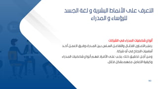 60
‫ات‬ ‫الشر‬ ‫في‬ ‫المدراء‬ ‫شخصيات‬ ‫اع‬ ‫من‬
‫بب‬‫ب‬‫مح‬ ‫ببر‬‫ب‬‫العم‬ ‫ببر‬‫ب‬‫وف‬ ‫ببدراء‬‫ب‬‫الم‬ ‫ببيح‬‫ب‬‫ك‬ ‫ببمس‬‫ب‬‫الس‬ ‫ببر‬‫ب‬‫والتفاع‬ ‫ببال‬‫ب‬ ّ
‫الفع‬ ‫بباون‬‫ب‬‫التع‬ ‫ببر‬‫ب‬ ‫يعت‬
‫د‬
‫ة‬ ‫شر‬ ‫مي‬ ‫في‬ ‫النياح‬ ‫يات‬ ‫ا‬ ‫م‬
.
‫بدراء‬‫ب‬‫الم‬ ‫بيات‬‫ب‬‫شخص‬ ‫اع‬ ‫ب‬‫ب‬‫من‬ ‫بم‬‫ب‬‫فه‬ ‫براد‬‫ب‬‫ارف‬ ‫بل‬‫ب‬‫عم‬ ‫بب‬‫ب‬‫يي‬ ‫بكأ‬‫ب‬‫ذل‬ ‫بف‬‫ب‬‫تحاي‬ ‫بر‬‫ب‬‫مل‬ ‫بح‬‫ب‬‫وم‬
‫ال‬ ّ
‫فع‬ ‫كشكر‬ ‫معهم‬ ‫التعامر‬ ‫يفية‬ ‫و‬
.
‫الي‬ ‫لغة‬ ‫و‬ ‫شرية‬ ‫ال‬ ‫ارنماط‬ ‫عمل‬ ‫التعرف‬
‫سد‬
‫المدراء‬ ‫و‬ ‫اء‬ ‫لمرؤ‬
 