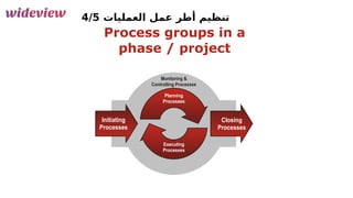 136
‫العمليات‬ ‫عمل‬ ‫أطر‬ ‫تنظيم‬
4/5
 