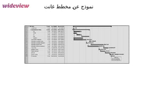 166
‫غانت‬ ‫مخطط‬ &
‫ن‬‫ع‬ ‫نموذج‬
 