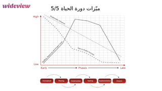 25
‫الحياة‬ ‫دورة‬ ‫زات‬ّ‫مي‬
5/5
 