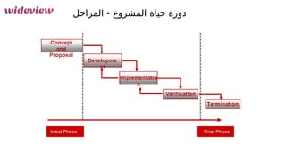 27
‫المراحل‬ - ‫المشروع‬ ‫حياة‬ ‫دورة‬
 