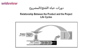 31
‫المشروع‬/‫ج‬َ‫نت‬ُ‫م‬‫ال‬ ‫حياة‬ ‫دورات‬
 