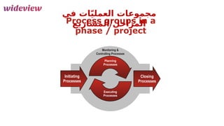 36
‫في‬ ‫ات‬ّ‫ي‬‫العمل‬ ‫مجموعات‬
‫المشاريع‬/‫المراحل‬
 