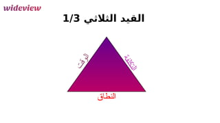 42
‫الثالثي‬ ‫القيد‬
1/3
‫ت‬
‫ق‬
‫و‬
‫ل‬
‫ا‬
‫ة‬
‫ف‬
‫ل‬
‫ك‬
‫ت‬
‫ل‬
‫ا‬
‫النطاق‬
 