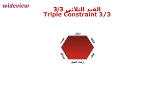 44
‫الثالثي‬ ‫القيد‬
3/3
‫النطاق‬
‫ة‬
‫ف‬
‫ل‬
‫ك‬
‫ت‬
‫ل‬
‫ا‬
‫ة‬
‫د‬
‫و‬
‫ج‬
‫ل‬
‫ا‬
‫العميل‬ ‫إرضاء‬
‫ت‬
‫ق‬
‫و‬
‫ل‬
‫ا‬
‫ر‬
‫ط‬
‫ا‬
‫خ‬
‫م‬
‫ل‬
‫ا‬
 