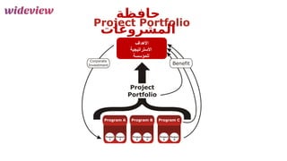 46
‫األهداف‬
‫االستراتيجية‬
‫للمؤسسة‬
‫حافظة‬
‫المشروعات‬
 