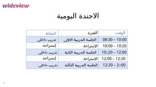 ‫اليومية‬ ‫االجندة‬
‫النشاط‬ ‫الفترة‬ ‫الوقت‬
‫داخلي‬ ‫تدريب‬ ‫االولى‬ ‫التدريبية‬ ‫الجلسة‬ 08:30 – 10:00
‫إ‬
‫ستراحة‬ ‫اإلستراحة‬ 10:00 – 10:20
‫داخلي‬ ‫تدريب‬ ‫الثانية‬ ‫التدريبية‬ ‫الجلسة‬ 10::20 – 12:00
‫إ‬
‫ستراحة‬ ‫اإلستراحة‬ 12:00 – 12:20
‫داخلي‬ ‫تدريب‬ ‫التدريبية‬ ‫الجلسة‬
‫الثالثة‬ 12:20 – 2::00
5
 