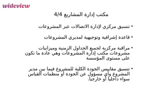 55
‫المشاريع‬ ‫إدارة‬ ‫مكتب‬
4/4
•
‫المشروعات‬ ‫عبر‬ ‫االتصاالت‬ ‫إلدارة‬ ‫مركزي‬ ‫تنسيق‬
•
‫المشروعات‬ ‫لمديري‬ ‫وتوجيهية‬ ‫إشرافية‬ ‫قاعدة‬
•
‫وميزانيات‬ ‫الزمنية‬ ‫الجداول‬ ‫لجميع‬ ‫مركزية‬ ‫مراقبة‬
‫تكون‬ ‫ما‬ ‫عادة‬ ‫وهي‬ ‫المشروعات‬ ‫إدارة‬ ‫مكتب‬ ‫مشروعات‬
‫المؤسسة‬ ‫مستوى‬ ‫على‬
•
‫مدير‬ ‫بين‬ ‫فيما‬ ‫للمشروع‬ ‫الكلية‬ ‫الجودة‬ ‫مقاييس‬ ‫تنسيق‬
‫القياس‬ ‫منظمات‬ ‫أو‬ ‫الجودة‬ ‫عن‬ ‫مسؤول‬ ‫وأي‬ ‫المشروع‬
.‫خارجيا‬ ‫أو‬ ‫داخليا‬ ‫سواء‬
 