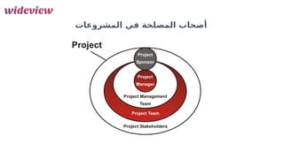 56
‫المشروعات‬ ‫في‬ ‫المصلحة‬ ‫أصحاب‬
 
