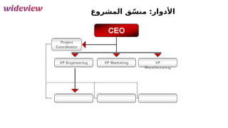 67
‫المشروع‬ ‫ق‬ّF
‫س‬‫من‬ :‫األدوار‬
 