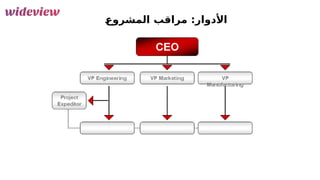 69
F
‫ع‬‫المشرو‬ ‫مراقب‬ :‫األدوار‬
 