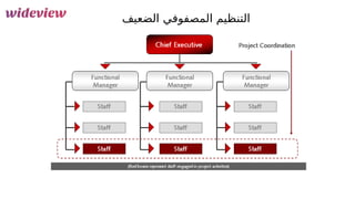 77
‫الضعيف‬ ‫المصفوفي‬ ‫التنظيم‬
 
