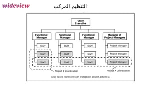 82
‫المركب‬ ‫التنظيم‬
 