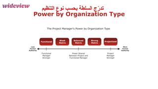 83
‫التنظيم‬ ‫نوع‬ ‫بحسب‬ ‫السلطة‬ ‫ج‬ّ
‫ر‬‫تد‬
 
