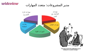 86
‫المهارات‬ ‫متعدد‬ :‫&روعات‬
‫ش‬‫الم‬ ‫مدير‬
 