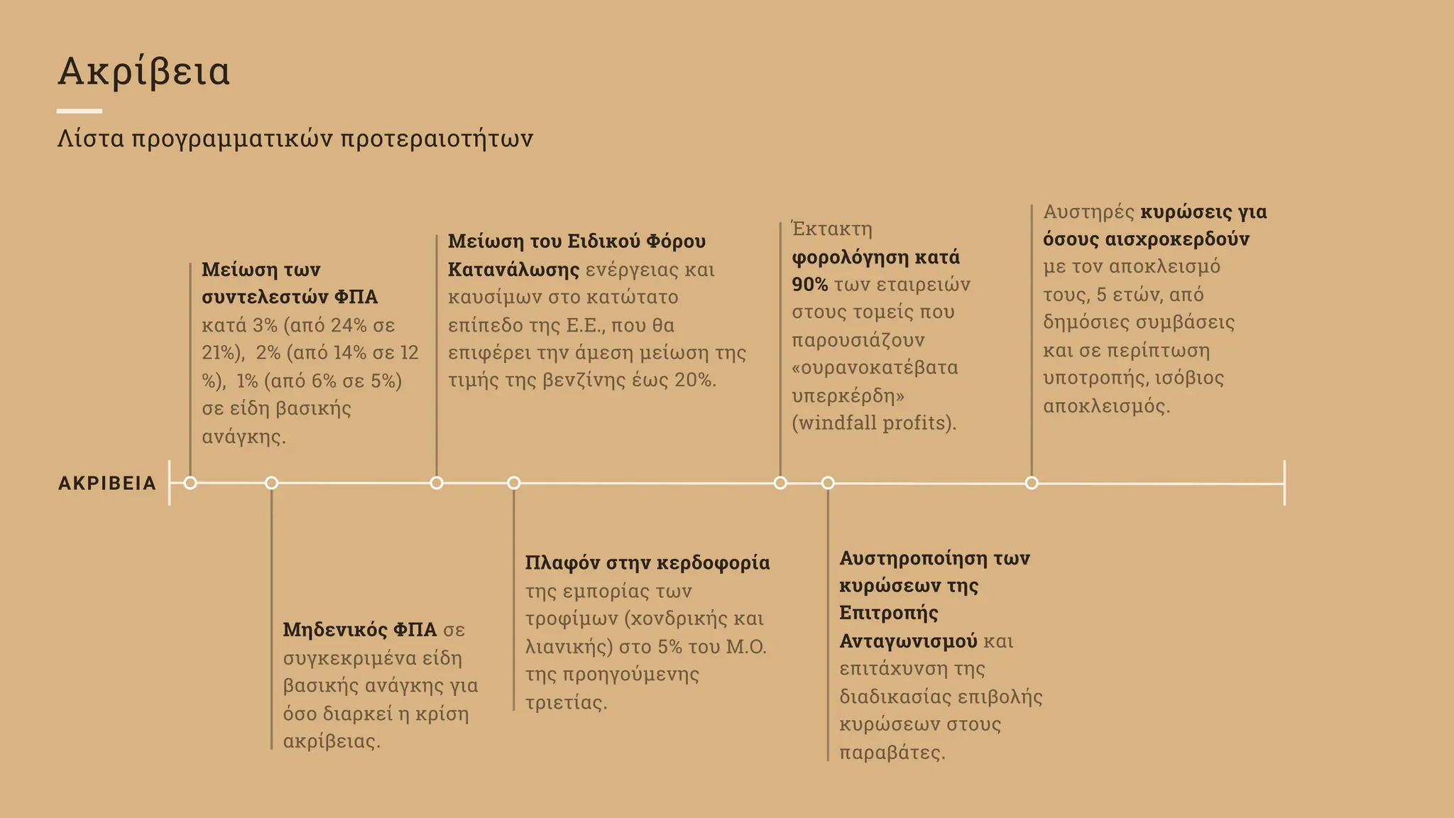 Ακρίβεια
Λίστα προγραμματικών προτεραιοτήτων
ΑΚΡΙΒΕΙΑ
Αυστηροποίηση των
κυρώσεων της
Επιτροπής
Ανταγωνισμού και
επιτάχυνση της
διαδικασίας επιβολής
κυρώσεων στους
παραβάτες.
Μείωση των
συντελεστών ΦΠΑ
κατά % (από % σε
%), % (από % σε
%), % (από % σε %)
σε είδη βασικής
ανάγκης.
Μείωση του Ειδικού Φόρου
Κατανάλωσης ενέργειας και
καυσίμων στο κατώτατο
επίπεδο της Ε.Ε., που θα
επιφέρει την άμεση μείωση της
τιμής της βενζίνης έως %.
Μηδενικός ΦΠΑ σε
συγκεκριμένα είδη
βασικής ανάγκης για
όσο διαρκεί η κρίση
ακρίβειας.
Πλαφόν στην κερδοφορία
της εμπορίας των
τροφίμων (χονδρικής και
λιανικής) στο % του Μ.Ο.
της προηγούμενης
τριετίας.
Έκτακτη
φορολόγηση κατά
% των εταιρειών
στους τομείς που
παρουσιάζουν
«ουρανοκατέβατα
υπερκέρδη»
(windfall profits).
Αυστηρές κυρώσεις για
όσους αισχροκερδούν
με τον αποκλεισμό
τους, ετών, από
δημόσιες συμβάσεις
και σε περίπτωση
υποτροπής, ισόβιος
αποκλεισμός.
 