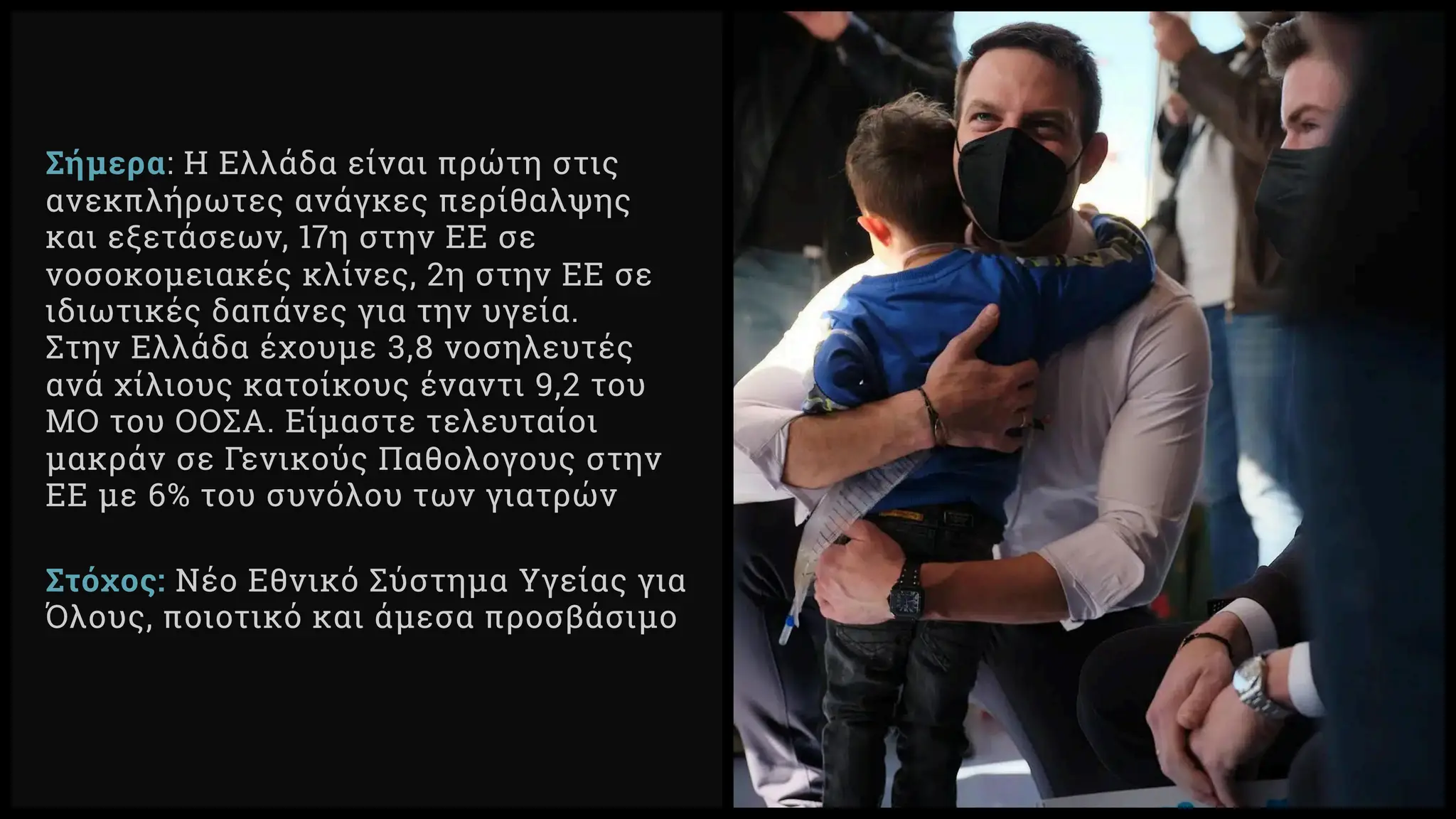 Σήμερα: Η Ελλάδα είναι πρώτη στις
ανεκπλήρωτες ανάγκες περίθαλψης
και εξετάσεων, η στην ΕΕ σε
νοσοκομειακές κλίνες, η στην ΕΕ σε
ιδιωτικές δαπάνες για την υγεία.
Στην Ελλάδα έχουμε , νοσηλευτές
ανά χίλιους κατοίκους έναντι , του
ΜΟ του ΟΟΣΑ. Είμαστε τελευταίοι
μακράν σε Γενικούς Παθολογους στην
ΕΕ με % του συνόλου των γιατρών
Στόχος: Νέο Εθνικό Σύστημα Υγείας για
Όλους, ποιοτικό και άμεσα προσβάσιμο
 