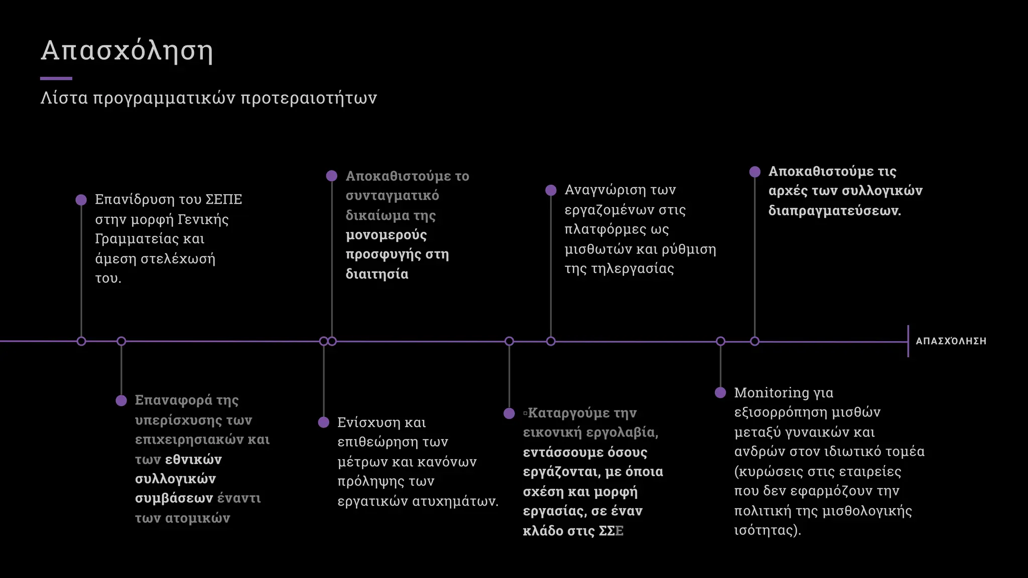 Απασχόληση
Λίστα προγραμματικών προτεραιοτήτων
ΑΠΑΣΧΌΛΗΣΗ
Ενίσχυση και
επιθεώρηση των
μέτρων και κανόνων
πρόληψης των
εργατικών ατυχημάτων.
Αναγνώριση των
εργαζομένων στις
πλατφόρμες ως
μισθωτών και ρύθμιση
της τηλεργασίας
Αποκαθιστούμε τις
αρχές των συλλογικών
διαπραγματεύσεων.
Επανίδρυση του ΣΕΠΕ
στην μορφή Γενικής
Γραμματείας και
άμεση στελέχωσή
του.
Monitoring για
εξισορρόπηση μισθών
μεταξύ γυναικών και
ανδρών στον ιδιωτικό τομέα
(κυρώσεις στις εταιρείες
που δεν εφαρμόζουν την
πολιτική της μισθολογικής
ισότητας).
Επαναφορά της
υπερίσχυσης των
επιχειρησιακών και
των εθνικών
συλλογικών
συμβάσεων έναντι
των ατομικών
▫Καταργούμε την
εικονική εργολαβία,
εντάσσουμε όσους
εργάζονται, με όποια
σχέση και μορφή
εργασίας, σε έναν
κλάδο στις ΣΣΕ
Αποκαθιστούμε το
συνταγματικό
δικαίωμα της
μονομερούς
προσφυγής στη
διαιτησία
 
