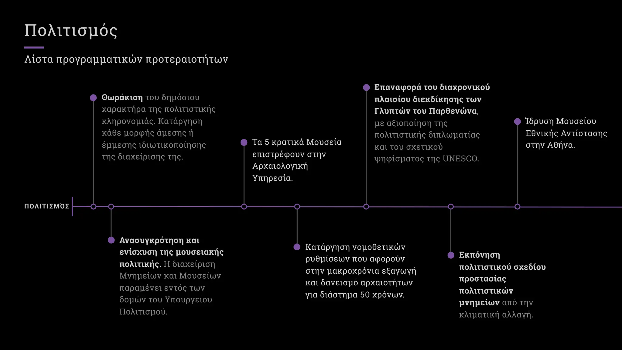 Πολιτισμός
Λίστα προγραμματικών προτεραιοτήτων
ΠΟΛΙΤΙΣΜΌΣ
Θωράκιση του δημόσιου
χαρακτήρα της πολιτιστικής
κληρονομιάς. Κατάργηση
κάθε μορφής άμεσης ή
έμμεσης ιδιωτικοποίησης
της διαχείρισης της.
Τα κρατικά Μουσεία
επιστρέφουν στην
Αρχαιολογική
Υπηρεσία.
Εκπόνηση
πολιτιστικού σχεδίου
προστασίας
πολιτιστικών
μνημείων από την
κλιματική αλλαγή.
Κατάργηση νομοθετικών
ρυθμίσεων που αφορούν
στην μακροχρόνια εξαγωγή
και δανεισμό αρχαιοτήτων
για διάστημα χρόνων.
Επαναφορά του διαχρονικού
πλαισίου διεκδίκησης των
Γλυπτών του Παρθενώνα,
με αξιοποίηση της
πολιτιστικής διπλωματίας
και του σχετικού
ψηφίσματος της UNESCO.
Ίδρυση Μουσείου
Εθνικής Αντίστασης
στην Αθήνα.
Ανασυγκρότηση και
ενίσχυση της μουσειακής
πολιτικής. Η διαχείριση
Μνημείων και Μουσείων
παραμένει εντός των
δομών του Υπουργείου
Πολιτισμού.
 
