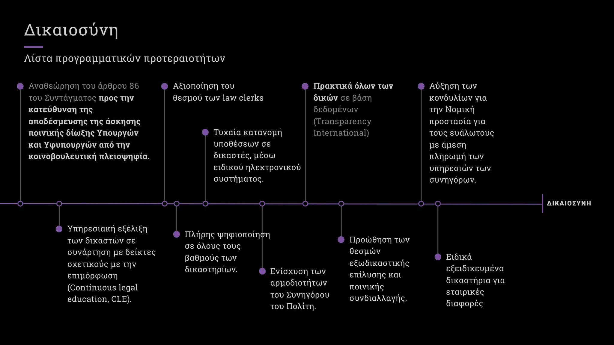 Δικαιοσύνη
Λίστα προγραμματικών προτεραιοτήτων
ΔΙΚΑΙΟΣΥΝΗ
Ειδικά
εξειδικευμένα
δικαστήρια για
εταιρικές
διαφορές
Αναθεώρηση του άρθρου
του Συντάγματος προς την
κατεύθυνση της
αποδέσμευσης της άσκησης
ποινικής δίωξης Υπουργών
και Υφυπουργών από την
κοινοβουλευτική πλειοψηφία.
Τυχαία κατανομή
υποθέσεων σε
δικαστές, μέσω
ειδικού ηλεκτρονικού
συστήματος.
Προώθηση των
θεσμών
εξωδικαστικής
επίλυσης και
ποινικής
συνδιαλλαγής.
Ενίσχυση των
αρμοδιοτήτων
του Συνηγόρου
του Πολίτη.
Πρακτικά όλων των
δικών σε βάση
δεδομένων
(Transparency
International)
Πλήρης ψηφιοποίηση
σε όλους τους
βαθμούς των
δικαστηρίων.
Αύξηση των
κονδυλίων για
την Νομική
προστασία για
τους ευάλωτους
με άμεση
πληρωμή των
υπηρεσιών των
συνηγόρων.
Υπηρεσιακή εξέλιξη
των δικαστών σε
συνάρτηση με δείκτες
σχετικούς με την
επιμόρφωση
(Continuous legal
education, CLE).
Αξιοποίηση του
θεσμού των law clerks
 