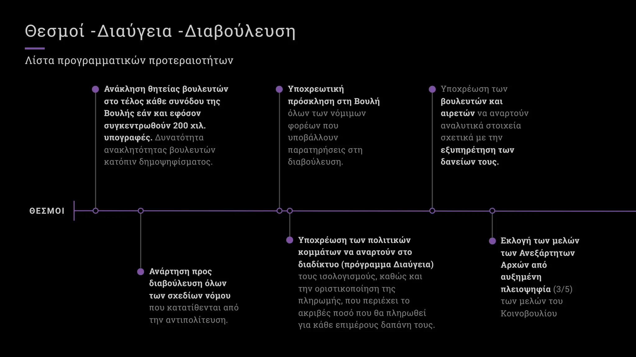 Θεσμοί -Διαύγεια -Διαβούλευση
Λίστα προγραμματικών προτεραιοτήτων
ΘΕΣΜΟΙ
Ανάκληση θητείας βουλευτών
στο τέλος κάθε συνόδου της
Βουλής εάν και εφόσον
συγκεντρωθούν χιλ.
υπογραφές. Δυνατότητα
ανακλητότητας βουλευτών
κατόπιν δημοψηφίσματος.
Υποχρέωση των πολιτικών
κομμάτων να αναρτούν στο
διαδίκτυο (πρόγραμμα Διαύγεια)
τους ισολογισμούς, καθώς και
την οριστικοποίηση της
πληρωμής, που περιέχει το
ακριβές ποσό που θα πληρωθεί
για κάθε επιμέρους δαπάνη τους.
Εκλογή των μελών
των Ανεξάρτητων
Αρχών από
αυξημένη
πλειοψηφία ( / )
των μελών του
Κοινοβουλίου
Υποχρέωση των
βουλευτών και
αιρετών να αναρτούν
αναλυτικά στοιχεία
σχετικά με την
εξυπηρέτηση των
δανείων τους.
Ανάρτηση προς
διαβούλευση όλων
των σχεδίων νόμου
που κατατίθενται από
την αντιπολίτευση.
Υποχρεωτική
πρόσκληση στη Βουλή
όλων των νόμιμων
φορέων που
υποβάλλουν
παρατηρήσεις στη
διαβούλευση.
 