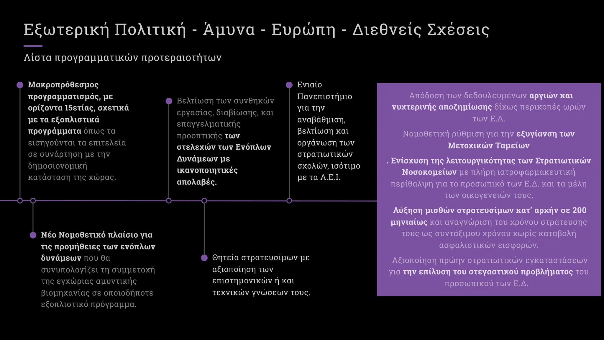 Εξωτερική Πολιτική - Άμυνα - Ευρώπη - Διεθνείς Σχέσεις
Λίστα προγραμματικών προτεραιοτήτων
ΠΟΛΙΤΙΣΜΌΣ
Μακροπρόθεσμος
προγραμματισμός, με
ορίζοντα ετίας, σχετικά
με τα εξοπλιστικά
προγράμματα όπως τα
εισηγούνται τα επιτελεία
σε συνάρτηση με την
δημοσιονομική
κατάσταση της χώρας.
Θητεία στρατευσίμων με
αξιοποίηση των
επιστημονικών ή και
τεχνικών γνώσεων τους.
Ενιαίο
Πανεπιστήμιο
για την
αναβάθμιση,
βελτίωση και
οργάνωση των
στρατιωτικών
σχολών, ισότιμο
με τα Α.Ε.Ι.
Νέο Νομοθετικό πλαίσιο για
τις προμήθειες των ενόπλων
δυνάμεων που θα
συνυπολογίζει τη συμμετοχή
της εγχώριας αμυντικής
βιομηχανίας σε οποιοδήποτε
εξοπλιστικό πρόγραμμα.
Βελτίωση των συνθηκών
εργασίας, διαβίωσης, και
επαγγελματικής
προοπτικής των
στελεχών των Ενόπλων
Δυνάμεων με
ικανοποιητικές
απολαβές.
Απόδοση των δεδουλευμένων αργιών και
νυχτερινής αποζημίωσης δίχως περικοπές ωρών
των Ε.Δ.
Νομοθετική ρύθμιση για την εξυγίανση των
Μετοχικών Ταμείων
. Ενίσχυση της λειτουργικότητας των Στρατιωτικών
Νοσοκομείων με πλήρη ιατροφαρμακευτική
περίθαλψη για το προσωπικό των Ε.Δ. και τα μέλη
των οικογενειών τους.
Αύξηση μισθών στρατευσίμων κατ’ αρχήν σε
μηνιαίως και αναγνώριση του χρόνου στράτευσης
τους ως συντάξιμου χρόνου χωρίς καταβολή
ασφαλιστικών εισφορών.
Αξιοποίηση πρώην στρατιωτικών εγκαταστάσεων
για την επίλυση του στεγαστικού προβλήματος του
προσωπικού των Ε.Δ.
 