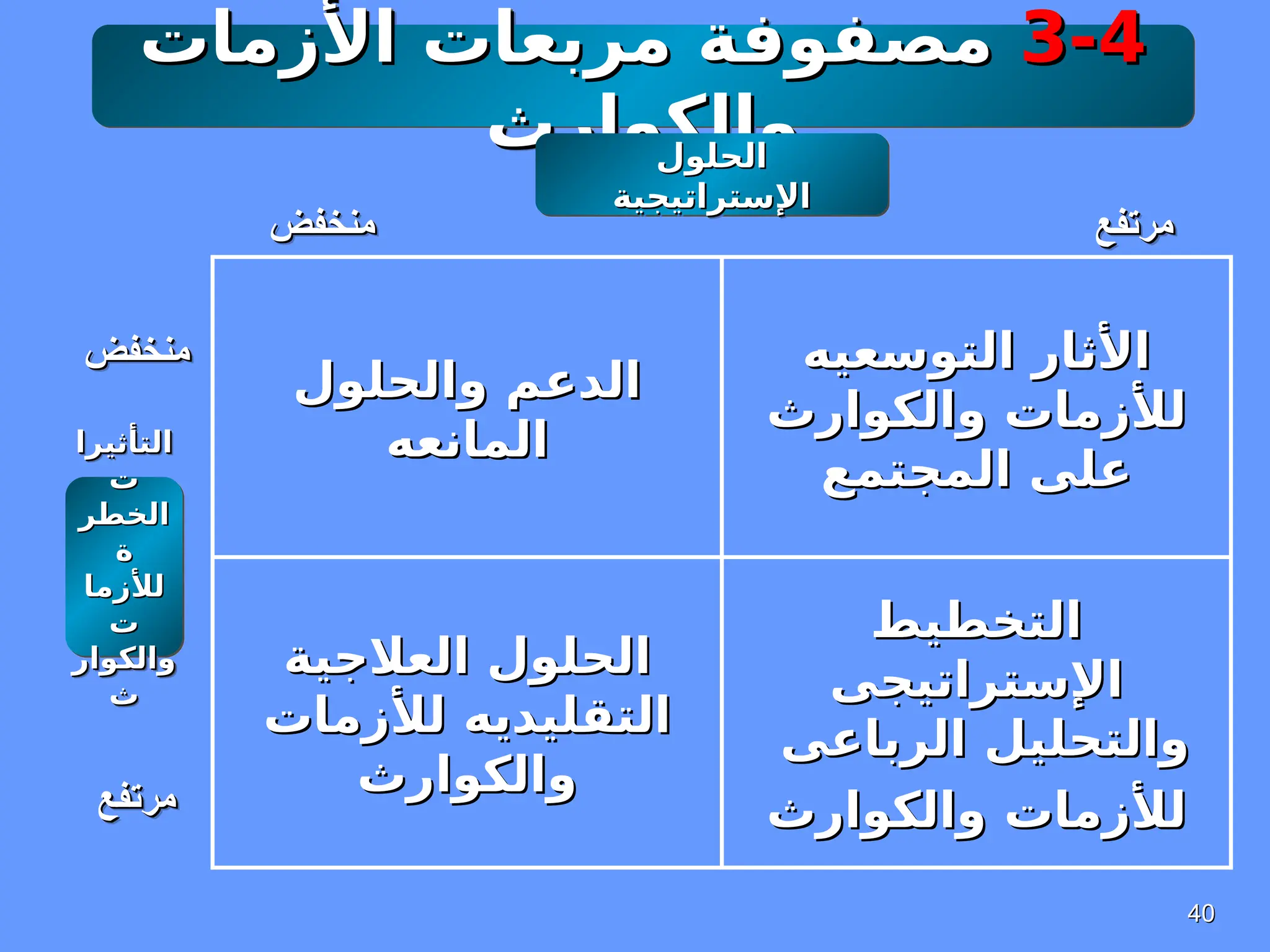 40
40
3-4
3-4
‫األزمات‬ ‫مربعات‬ ‫مصفوفة‬
‫األزمات‬ ‫مربعات‬ ‫مصفوفة‬
‫والكوارث‬
‫والكوارث‬
‫التخطيط‬
‫التخطيط‬
‫اإلستراتيجى‬
‫اإلستراتيجى‬
‫الرباعى‬ ‫والتحليل‬
‫الرباعى‬ ‫والتحليل‬
‫والكوارث‬ ‫لألزمات‬
‫والكوارث‬ ‫لألزمات‬
‫العالجية‬ ‫الحلول‬
‫العالجية‬ ‫الحلول‬
‫لألزمات‬ ‫التقليديه‬
‫لألزمات‬ ‫التقليديه‬
‫والكوارث‬
‫والكوارث‬
‫التوسعيه‬ ‫األثار‬
‫التوسعيه‬ ‫األثار‬
‫والكوارث‬ ‫لألزمات‬
‫والكوارث‬ ‫لألزمات‬
‫المجتمع‬ ‫على‬
‫المجتمع‬ ‫على‬
‫والحلول‬ ‫الدعم‬
‫والحلول‬ ‫الدعم‬
‫المانعه‬
‫المانعه‬
‫الحلول‬
‫الحلول‬
‫اإلستراتيجية‬
‫اإلستراتيجية‬
‫التأثيرا‬
‫التأثيرا‬
‫ت‬
‫ت‬
‫الخطر‬
‫الخطر‬
‫ة‬
‫ة‬
‫لألزما‬
‫لألزما‬
‫ت‬
‫ت‬
‫والكوار‬
‫والكوار‬
‫ث‬
‫ث‬
‫مرتفع‬
‫مرتفع‬
‫منخفض‬
‫منخفض‬
‫منخفض‬
‫منخفض‬
‫مرتفع‬
‫مرتفع‬
 