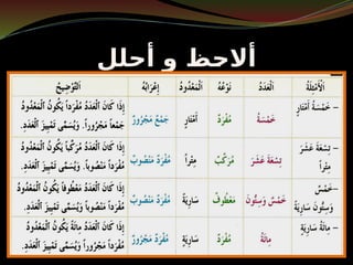 أحلل و أالحظ