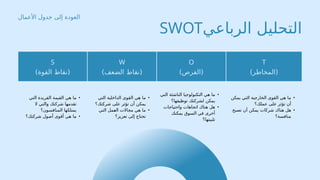 ‫الرباعي‬ ‫التحليل‬
SWOT
‫األعمال‬ ‫جدول‬ ‫إلى‬ ‫العودة‬
S
)‫القوة‬ ‫(نقاط‬
W
)‫الضعف‬ ‫(نقاط‬
O
)‫(الفرص‬
T
)‫(المخاطر‬
•
‫التي‬ ‫الفريدة‬ ‫القيمة‬ ‫هي‬ ‫ما‬
‫ال‬ ‫والتي‬ ‫شركتك‬ ‫تقدمها‬
‫المنافسون؟‬ ‫يمتلكها‬
•
‫شركتك؟‬ ‫أصول‬ ‫أقوى‬ ‫هي‬ ‫ما‬
•
‫التي‬ ‫الداخلية‬ ‫القوى‬ ‫هي‬ ‫ما‬
‫تك؟‬Z
‫ك‬‫شر‬ ‫على‬ ‫تؤثر‬ ‫أن‬ ‫يمكن‬
•
‫التي‬ ‫مل‬Z
‫ع‬‫ال‬ ‫مجاالت‬ ‫هي‬ ‫ما‬
‫تعزيز؟‬ ‫إلى‬ ‫تحتاج‬
•
‫التي‬ ‫الناشئة‬ ‫التكنولوجيا‬ ‫هي‬ ‫ما‬
‫توظيفها؟‬ ‫لشركتك‬ ‫يمكن‬
•
‫واحتياجات‬ ‫اتجاهات‬ ‫هناك‬ ‫هل‬
‫يمكنك‬ ‫السوق‬ ‫في‬ ‫أخرى‬
‫تلبيتها؟‬
•
‫يمكن‬ ‫التي‬ ‫الخارجية‬ ‫القوى‬ ‫هي‬ ‫ما‬
‫عملك؟‬ ‫على‬ ‫تؤثر‬ ‫أن‬
•
‫تصبح‬ ‫أن‬ ‫يمكن‬ ‫شركات‬ ‫هناك‬ ‫هل‬
‫منافسة؟‬
 