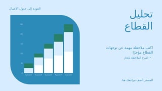 ‫تحليل‬
‫القطاع‬
•
‫بإيجاز‬ ‫المالحظة‬ ‫اشرح‬
‫توجهات‬ ‫عن‬ ‫مهمة‬ ‫مالحظة‬ ‫اكتب‬
‫ا‬ً‫مؤخر‬ ‫القطاع‬
‫األعمال‬ ‫جدول‬ ‫إلى‬ ‫العودة‬
.‫هنا‬ ‫مراجعك‬ ‫أضف‬ :‫المصدر‬
 