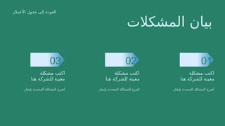 ‫المشكالت‬ ‫بيان‬
‫مشكلة‬ ‫اكتب‬
‫هنا‬ ‫للشركة‬ ‫معينة‬
.‫بإيجاز‬ ‫المحددة‬ ‫المشكلة‬ ‫رح‬Z
‫ش‬‫ا‬
01
03 02
‫مشكلة‬ ‫اكتب‬
‫هنا‬ ‫للشركة‬ ‫معينة‬
.‫بإيجاز‬ ‫المحددة‬ ‫المشكلة‬ ‫رح‬Z
‫ش‬‫ا‬
‫مشكلة‬ ‫اكتب‬
‫هنا‬ ‫للشركة‬ ‫معينة‬
.‫بإيجاز‬ ‫المحددة‬ ‫المشكلة‬ ‫رح‬Z
‫ش‬‫ا‬
‫األعمال‬ ‫جدول‬ ‫إلى‬ ‫العودة‬
 