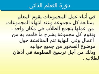 ‫الذاتي‬ ‫التعلم‬ ‫دورة‬
‫المعلم‬ ‫يقوم‬ ‫المجموعات‬ ‫عمل‬ ‫أثناء‬ ‫في‬
‫المجموعات‬ ‫انتهاء‬ ‫وعند‬ ‫مجموعة‬ ‫كل‬ ‫بمتابعة‬
، ‫واحد‬ ‫مكان‬ ‫في‬ ‫الطالب‬ ‫يتجمع‬ ‫عملها‬ ‫من‬
‫من‬ ‫به‬ ‫قامت‬ ‫ما‬ ‫بشرح‬ ‫مجموعة‬ ‫كل‬ ‫وتقوم‬
‫حول‬ ‫المناقشة‬ ‫تتم‬ ‫النهاية‬ ‫وفي‬ ‫أعمال‬
‫جوانبه‬ ‫جميع‬ ‫من‬ ‫الصخور‬ ‫موضوع‬
‫أذهان‬ ‫في‬ ‫المعلومة‬ ‫ترسيخ‬ ‫أجل‬ ‫من‬ ‫وذلك‬
. ‫لطالب‬
 