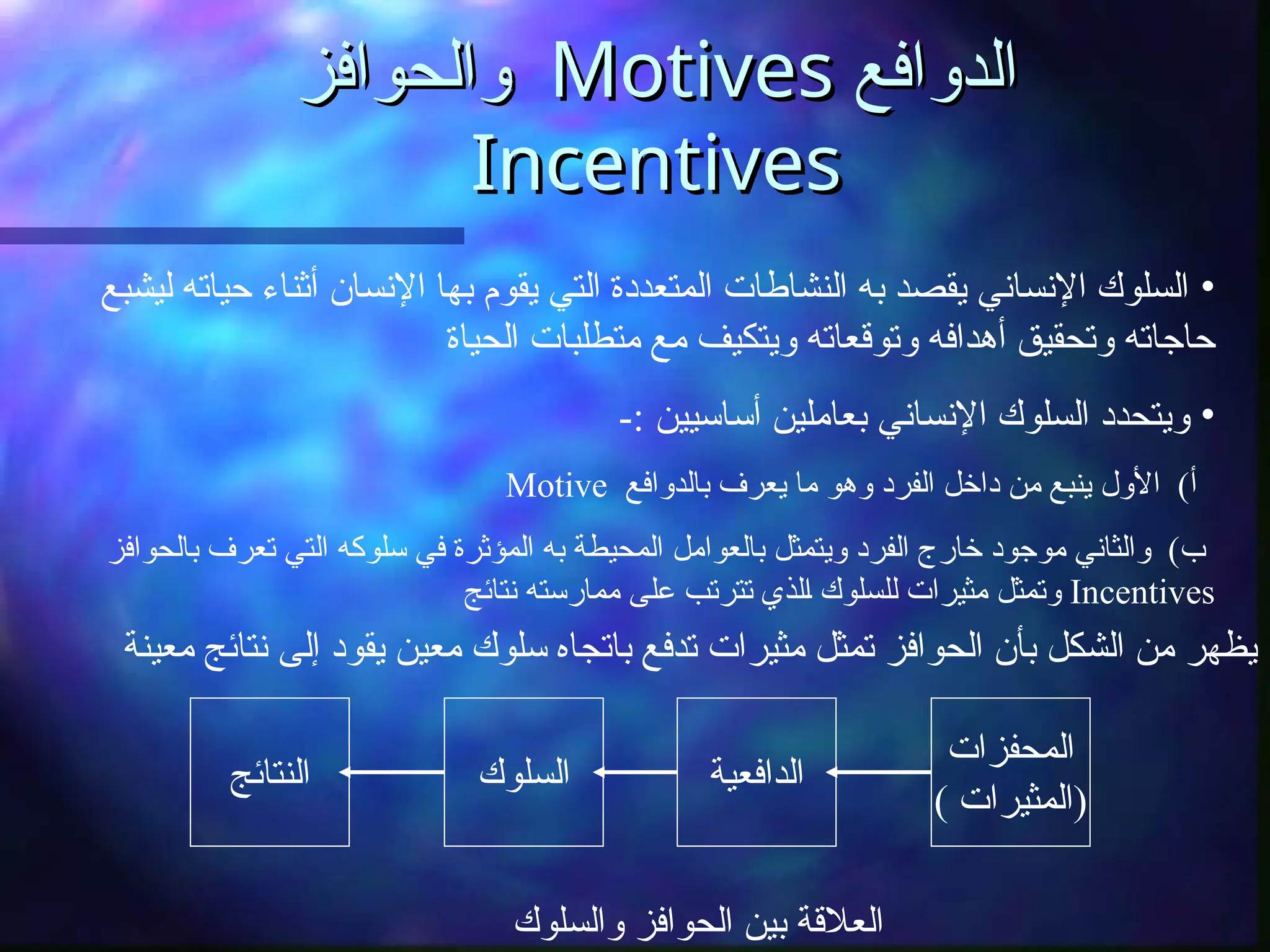 ‫الدوافع‬
‫الدوافع‬
Motives
Motives
‫والحوافز‬
‫والحوافز‬
Incentives
Incentives
•
‫ليشبع‬ ‫حياته‬ ‫أثناء‬ ‫اإلنسان‬ ‫بها‬ ‫يقوم‬ ‫التي‬ ‫المتعددة‬ ‫النشاطات‬ ‫به‬ ‫يقصد‬ ‫اإلنساني‬ ‫السلوك‬
‫الحياة‬ ‫متطلبات‬ ‫مع‬ ‫ويتكيف‬ ‫وتوقعاته‬ ‫أهدافه‬ ‫وتحقيق‬ ‫حاجاته‬
•
-: ‫أساسيين‬ ‫بعاملين‬ ‫اإلنساني‬ ‫السلوك‬ ‫ويتحدد‬
‫بالدوافع‬ ‫يعرف‬ ‫ما‬ ‫وهو‬ ‫الفرد‬ ‫داخل‬ ‫من‬ ‫ينبع‬ ‫األول‬ )‫أ‬
Motive
‫بالحوافز‬ ‫تعرف‬ ‫التي‬ ‫سلوكه‬ ‫في‬ ‫المؤثرة‬ ‫به‬ ‫المحيطة‬ ‫بالعوامل‬ ‫ويتمثل‬ ‫الفرد‬ ‫خارج‬ ‫موجود‬ ‫والثاني‬ )‫ب‬
Incentives
‫نتائج‬ ‫ممارسته‬ ‫على‬ ‫تترتب‬ ‫ـلذي‬‫ا‬ ‫للسلوك‬ ‫مثيرات‬ ‫وتمثل‬
‫معينة‬ ‫نتائج‬ ‫إلى‬ ‫يقود‬ ‫معين‬ ‫سلوك‬ ‫باتجاه‬ ‫تدفع‬ ‫مثيرات‬ ‫تمثل‬ ‫الحوافز‬ ‫بأن‬ ‫الشكل‬ ‫من‬ ‫يظهر‬
‫المحفزات‬
( ‫)المثيرات‬
‫الدافعية‬
‫السلوك‬
‫النتائج‬
‫والسلوك‬ ‫الحوافز‬ ‫بين‬ ‫العالقة‬
 