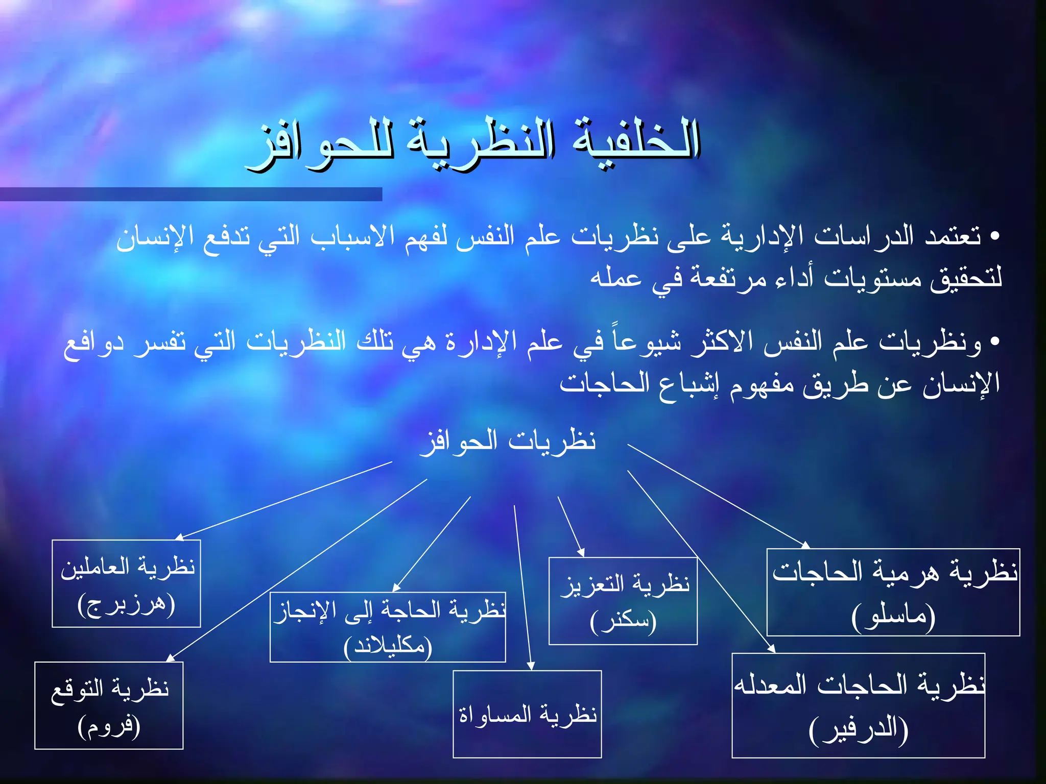 ‫للحوافز‬ ‫النظرية‬ ‫الخلفية‬
‫للحوافز‬ ‫النظرية‬ ‫الخلفية‬
•
‫اإلنسان‬ ‫تدفع‬ ‫التي‬ ‫االسباب‬ ‫لفهم‬ ‫النفس‬ ‫علم‬ ‫نظريات‬ ‫على‬ ‫اإلدارية‬ ‫الدراسات‬ ‫تعتمد‬
‫عمله‬ ‫في‬ ‫مرتفعة‬ ‫أداء‬ ‫مستويات‬ ‫لتحقيق‬
•
‫دوافع‬ ‫تفسر‬ ‫التي‬ ‫النظريات‬ ‫تلك‬ ‫هي‬ ‫اإلدارة‬ ‫علم‬ ‫في‬ ً‫ا‬‫شيوع‬ ‫االكثر‬ ‫النفس‬ ‫علم‬ ‫ونظريات‬
‫الحاجات‬ ‫إشباع‬ ‫مفهوم‬ ‫طريق‬ ‫عن‬ ‫اإلنسان‬
‫الحوافز‬ ‫نظريات‬
‫العاملين‬ ‫نظرية‬
(‫)هرزبرج‬
‫التوقع‬ ‫نظرية‬
(‫)فروم‬
‫اإلنجاز‬ ‫ـى‬‫ل‬‫إ‬ ‫الحاجة‬ ‫نظرية‬
(‫)مكليالند‬
‫المساواة‬ ‫نظرية‬
‫التعزيز‬ ‫نظرية‬
(‫)سكنر‬
‫المعدله‬ ‫الحاجات‬ ‫نظرية‬
(‫)الدرفير‬
‫الحاجات‬ ‫هرمية‬ ‫نظرية‬
(‫)ماسلو‬
 